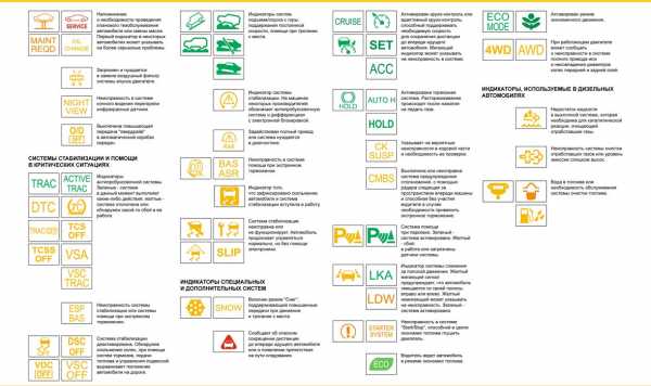 Знаки на щитке приборов – Обозначения на приборной панели