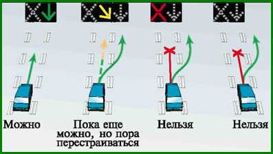 Знаки реверсивного движения – как не растеряться на дороге