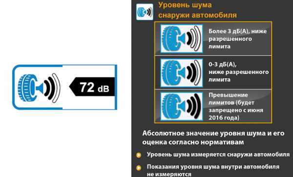 Звукоизоляция колесных арок – Шумоизоляция колесных арок своими руками — DRIVE2